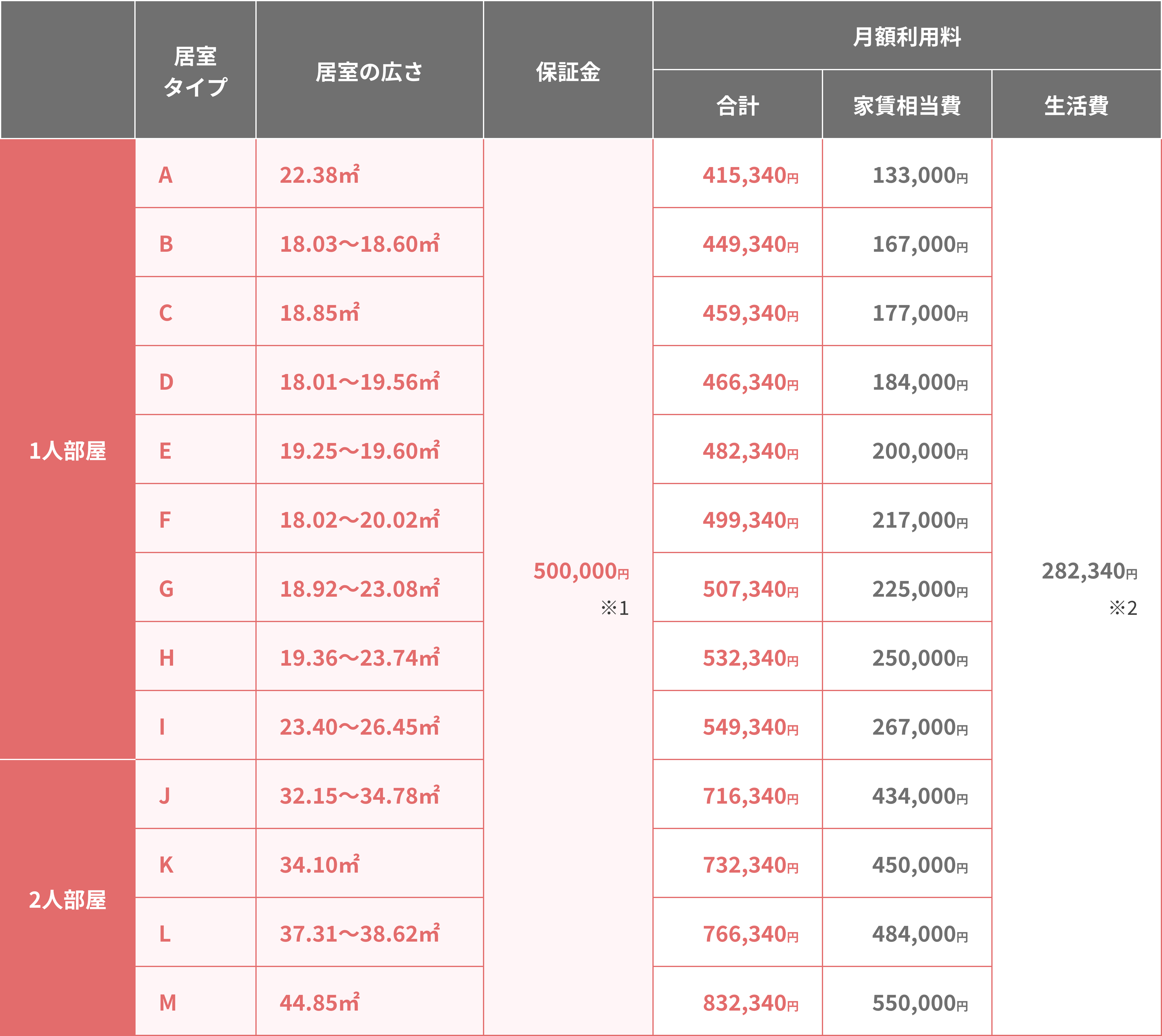 前払い０円プラン表